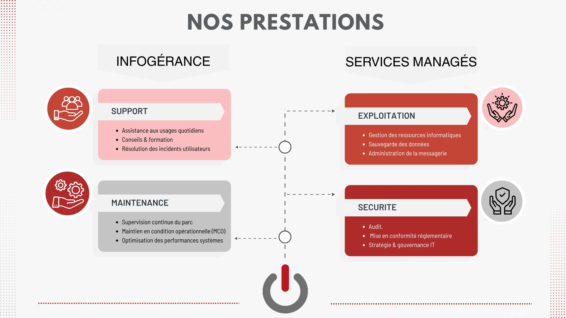 Prestations